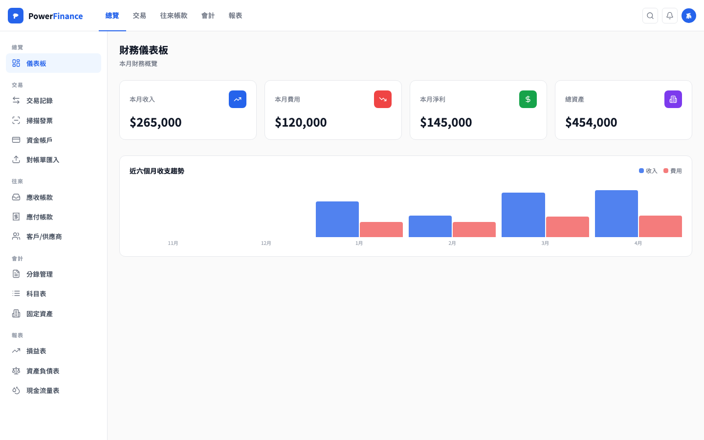 ZenbuFinance 儀表板