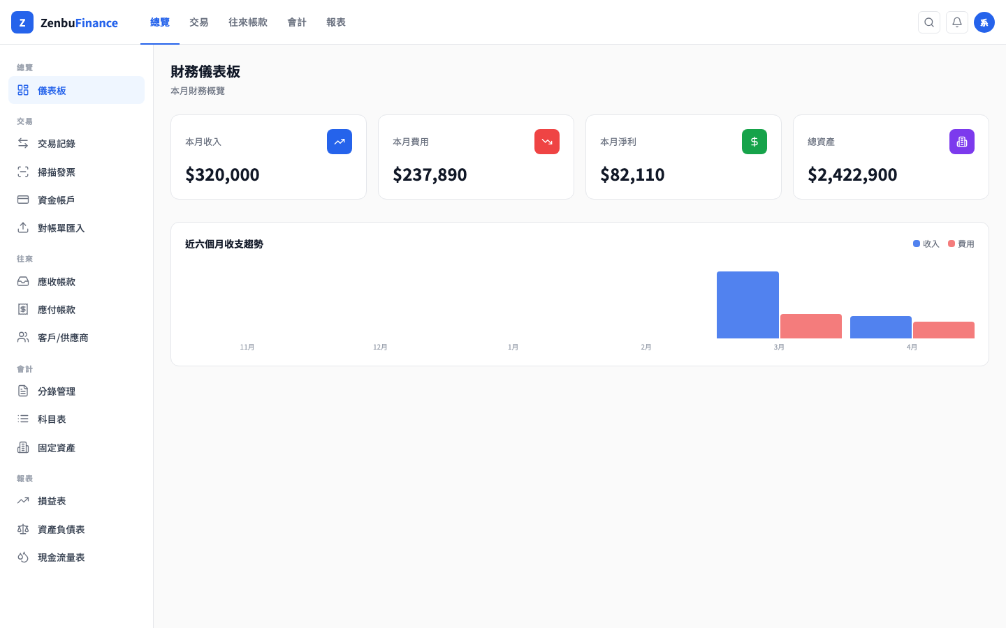 ZenbuFinance 儀表板