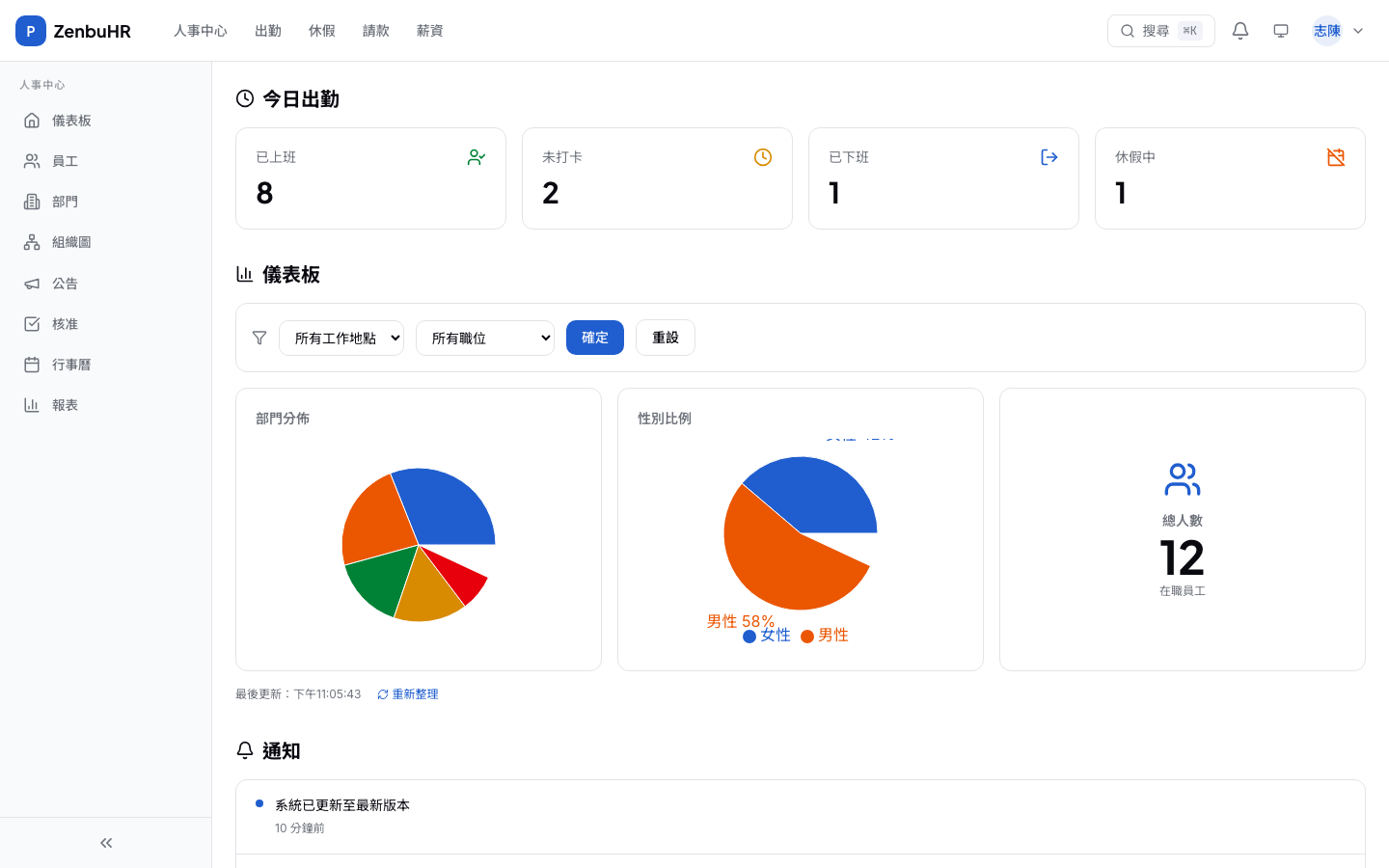 ZenbuHR 儀表板